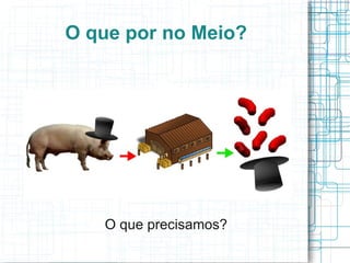 O que por no Meio?




   O que precisamos?
 