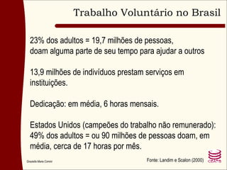 Trabalho Voluntário no Brasil 23% dos adultos = 19,7 milhões de pessoas,  doam alguma parte de seu tempo para ajudar a outros 13,9 milhões de indivíduos prestam serviços em instituições. Dedicação: em média, 6 horas mensais. Estados Unidos (campeões do trabalho não remunerado): 49% dos adultos = ou 90 milhões de pessoas doam, em média, cerca de 17 horas por mês. Fonte: Landim e Scalon (2000) 