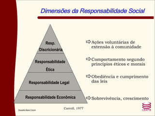 Ações voluntárias de extensão à comunidade Comportamento segundo princípios éticos e morais Obediência e cumprimento das leis Sobrevivência, crescimento Responsabilidade  Econômica Responsabilidade  Legal Responsabilidade Ética Resp. Discricionária Dimensões da Responsabilidade Social Carroll, 1977 