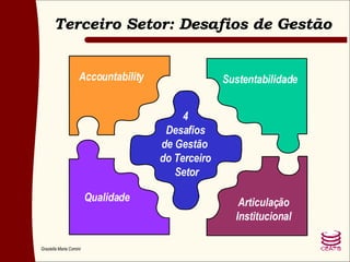 Terceiro Setor: Desafios de Gestão Accountability Sustentabilidade 4 Desafios de Gestão  do Terceiro  Setor Articulação Institucional Qualidade 