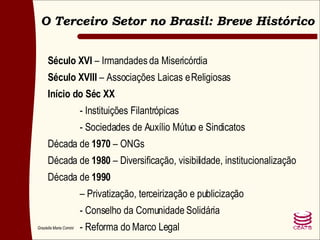 Século XVI  – Irmandades da Misericórdia Século XVIII  – Associações Laicas e Religiosas Início do Séc XX - Instituições Filantrópicas - Sociedades de Auxílio Mútuo e Sindicatos Década de  1970  – ONGs Década de  1980  – Diversificação, visibilidade, institucionalização Década de  1990 –  Privatização, terceirização e publicização - Conselho da Comunidade Solidária - Reforma do Marco Legal O Terceiro Setor no Brasil: Breve Histórico 