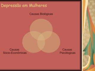 Depressão em Mulheres Causas Biológicas Causas  Psicólogicas Causas  Sócio-Econômicas 