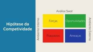 Hipótese da
Competividade
 