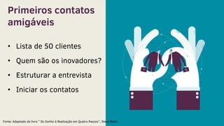 Primeiros contatos
amigáveis
• Lista de 50 clientes
• Quem são os inovadores?
• Estruturar a entrevista
• Iniciar os contatos
Fonte: Adaptado do livro ” Do Sonho à Realização em Quatro Passos”, Steve Blank
 
