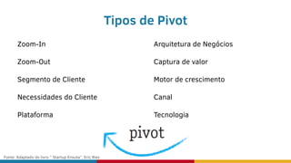 Tipos de Pivot
Zoom-In
Zoom-Out
Segmento de Cliente
Necessidades do Cliente
Plataforma
Arquitetura de Negócios
Captura de valor
Motor de crescimento
Canal
Tecnologia
Fonte: Adaptado do livro ” Startup Enxuta”, Eric Ries
 