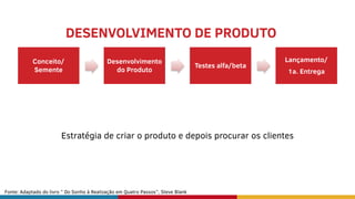 DESENVOLVIMENTO DE PRODUTO
Conceito/
Semente
Desenvolvimento
do Produto
Testes alfa/beta
Lançamento/
1a. Entrega
Fonte: Adaptado do livro ” Do Sonho à Realização em Quatro Passos”, Steve Blank
Estratégia de criar o produto e depois procurar os clientes
 