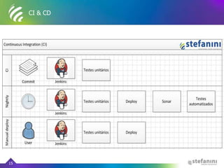 CI & CD
15
 