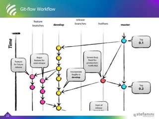 Git-flow Workflow
22
 
