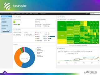 SonarQube
24
 