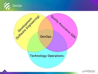 DevOps
6
 