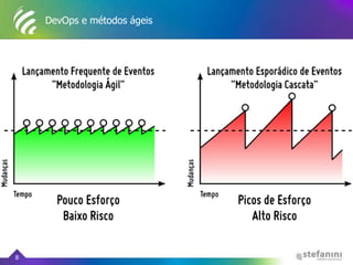 DevOps e métodos ágeis
8
 