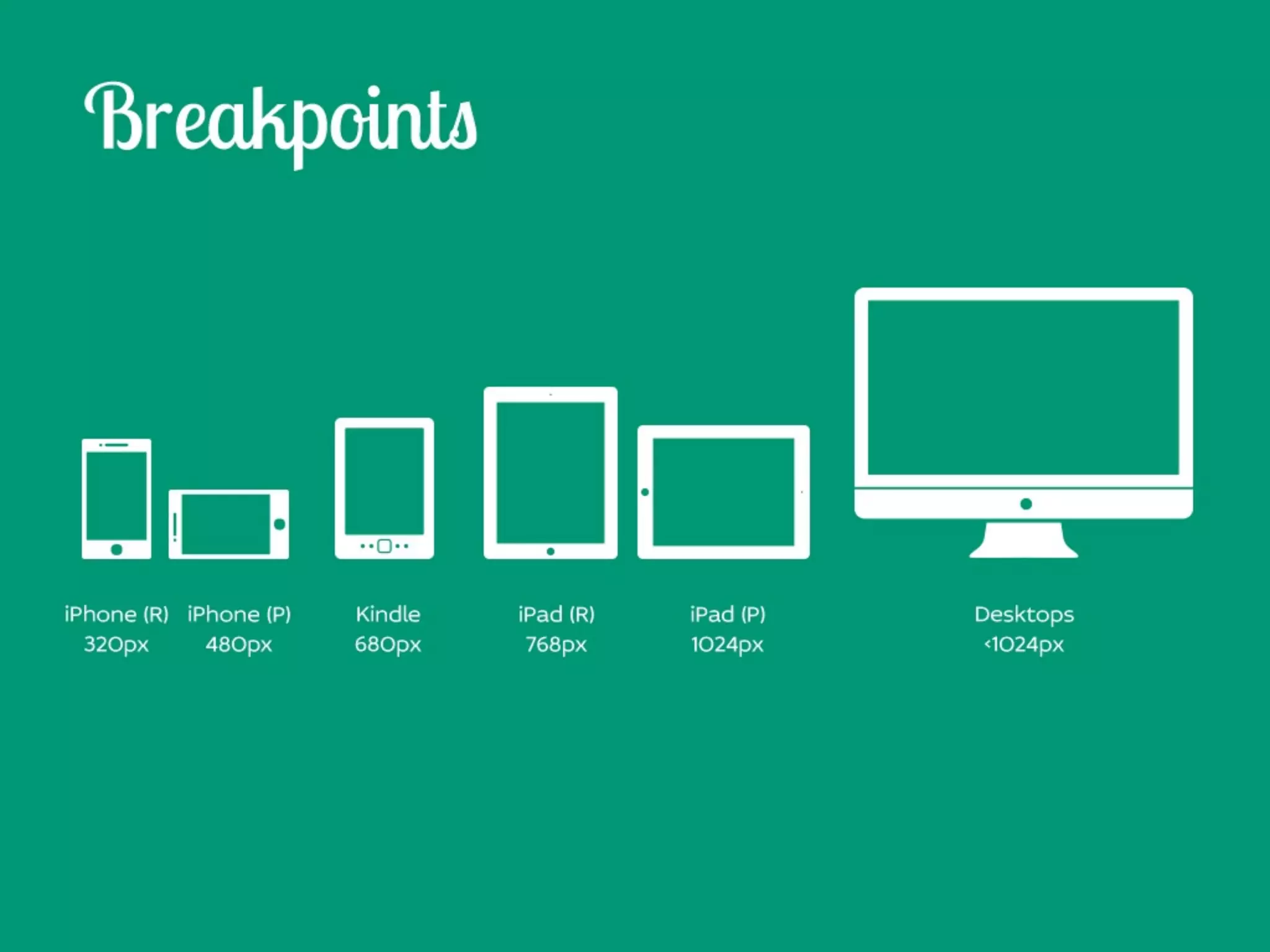 Como desenvolver sites utilizando Design Responsivo