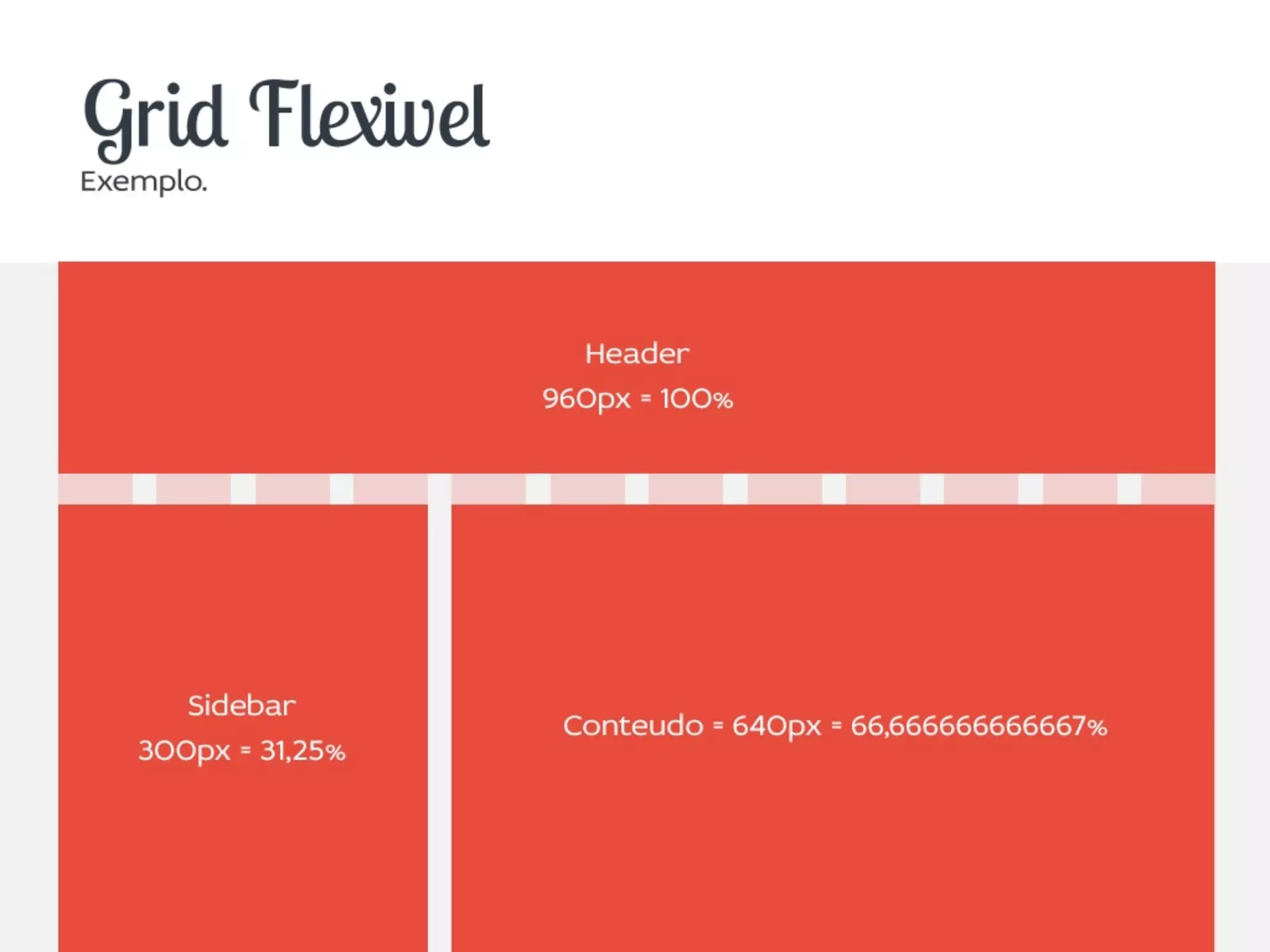 Como desenvolver sites utilizando Design Responsivo
