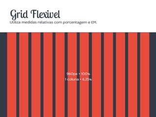 Como desenvolver sites utilizando Design Responsivo