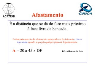 Afastamento
É a distância que se dá do furo mais próximo
à face livre da bancada.
O dimensionamento do afastamento apropriado é a decisão mais crítica e
importante quando se projeta qualquer plano de fogo/desmonte.
A = 20 a 45 x DF DF = diâmetro do furo
ACATEMI
 