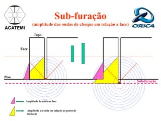 ACATEMI
Sub-furação
(amplitude das ondas de choque em relação a face)
Piso
Sub-furação
Face
Topo
Amplitude da onda na face
Amplitude da onda em relação ao ponto de
iniciação
 