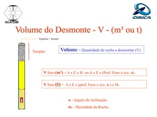 Tampão
Volume do Desmonte - V - (m³ ou t)
ACATEMI
Espoleta + booster
Volume = Quantidade de rocha a desmontar (V).
V/furo (m³) = A x E x H ou A x E x (Prof. Furo x cos. α)
V/furo (t) = A x E x (prof. Furo x cos. α ) x DR
α = ângulo de inclinação.
DR = Densidade da Rocha.
 