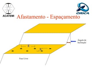 ACATEMI
Ângulo de
Inclinação
E
A
Afastamento - Espaçamento
Face Livre
 