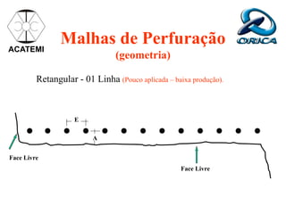 Malhas de Perfuração
(geometria)
Face Livre
Face Livre
E
A
Retangular - 01 Linha (Pouco aplicada – baixa produção).
ACATEMI
 