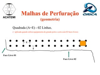 Malhas de Perfuração
(geometria)
Face Livre 01
Face Livre 02
A
Quadrada (A=E) - 02 Linhas.
(+ aplicada quando utiliza equipamento de grande porte e corte com 02 faces livres).
E
ACATEMI
 