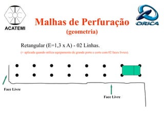 Malhas de Perfuração
(geometria)
Face Livre
Face Livre
Retangular (E=1,3 x A) - 02 Linhas.
(+ aplicada quando utiliza equipamento de grande porte e corte com 02 faces livres).
ACATEMI
 