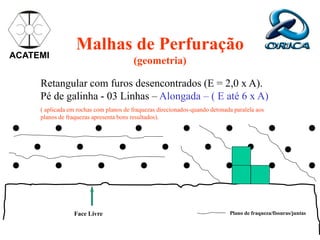 Malhas de Perfuração
(geometria)
Face Livre
Retangular com furos desencontrados (E = 2,0 x A).
Pé de galinha - 03 Linhas – Alongada – ( E até 6 x A)
( aplicada em rochas com planos de fraquezas direcionados-quando detonada paralela aos
planos de fraquezas apresenta bons resultados).
ACATEMI
Plano de fraqueza/fissuras/juntas
 