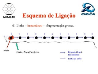 Esquema de Ligação
Início
Corte – Nova Face Livre Retardo (0 ms)
Instantâneo
0 0 0 0
0 0 0 0
0 0 0
Linha de corte
01 Linha – instantâneo – fragmentação grossa.
ACATEMI
 