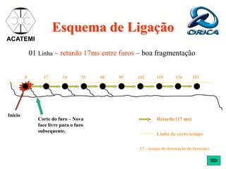 Esquema de Ligação
Início
Corte do furo – Nova
face livre para o furo
subsequente.
Retardo (17 ms)
01 Linha – retardo 17ms entre furos – boa fragmentação
Linha de corte/tempo
17 51
34 102
68 85 119
17 – tempo de detonação do furo(ms)
0 153
136
ACATEMI
 