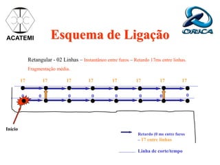 Retangular - 02 Linhas – Instantâneo entre furos – Retardo 17ms entre linhas.
Fragmentação média.
Retardo (0 ms entre furos
– 17 entre linhas
Linha de corte/tempo
0 0
0 0
0 0
0 0
17 17
17
17
17
17
17
17
Esquema de Ligação
Início
ACATEMI
 