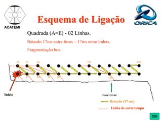 Face Livre
Quadrada (A=E) - 02 Linhas.
Retardo 17ms entre furos – 17ms entre linhas.
Fragmentação boa.
Esquema de Ligação
Início
Retardo (17 ms)
Linha de corte/tempo
34
17
0
34 51
51 68
68
153
153 238
ACATEMI
 