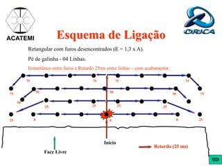 Esquema de Ligação
Face Livre
Retangular com furos desencontrados (E = 1,3 x A).
Pé de galinha - 04 Linhas.
Instantâneo entre furos e Retardo 25ms entre linhas – com acabamento.
ACATEMI
Início
Retardo (25 ms)
0
25 0 25
0
50
50
25
50
25
25 25
75
50
75
75
75
75
75
 