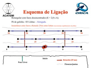 Esquema de Ligação
Face Livre
Retangular com furos desencontrados (E = 2,0 x A).
Pé de galinha - 03 Linhas – Alongada.
Instantâneo entre furos e Retardo 25ms entre linhas (incrementar espalhamento da pilha).
ACATEMI
Início
Retardo (25 ms)
0 0
0
25
0
25
25
25
50 50
50 50
50
Fissuras/juntas
0
 
