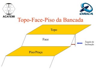 Topo-Face-Piso da Bancada
ACATEMI
Piso/Praça
Face
Topo
Ângulo de
Inclinação
 