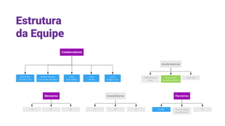 Estrutura
da Equipe
 