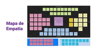 Mapa de
Empatia
 