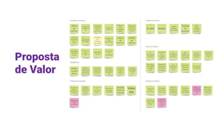 Proposta
de Valor
 