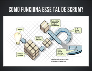 COMO FUNCIONA ESSE TAL DE SCRUM?
 