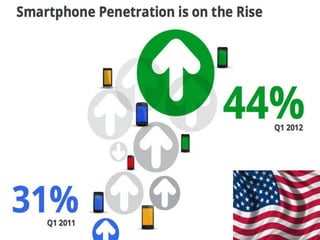 Quem possui um site amigável
para Mobile?
@gerson_ribeiro
 