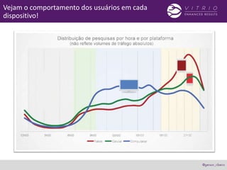 Vejam o comportamento dos usuários em cada
dispositivo!
 