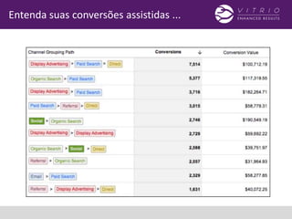 Entenda suas conversões assistidas ...
 