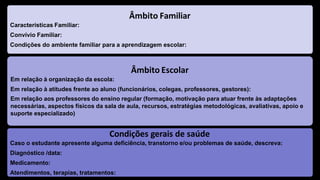 Âmbito Familiar
Características Familiar:
Convívio Familiar:
Condições do ambiente familiar para a aprendizagem escolar:
Âmbito Escolar
Em relação à organização da escola:
Em relação à atitudes frente ao aluno (funcionários, colegas, professores, gestores):
Em relação aos professores do ensino regular (formação, motivação para atuar frente às adaptações
necessárias, aspectos físicos da sala de aula, recursos, estratégias metodológicas, avaliativas, apoio e
suporte especializado)
Condições gerais de saúde
Caso o estudante apresente alguma deficiência, transtorno e/ou problemas de saúde, descreva:
Diagnóstico /data:
Medicamento:
Atendimentos, terapias, tratamentos:
 