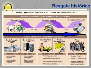 Aumento da Complexidade Resgate histórico 