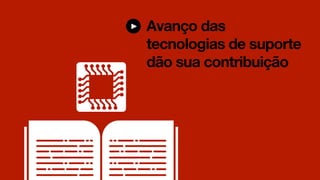 Avanço das
tecnologias de suporte
dão sua contribuição
 