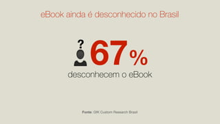 eBook ainda é desconhecido no Brasil


         ?
              67%
       desconhecem o eBook



          Fonte: GfK Custom Research Brasil
 