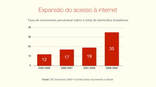 Expansão do acesso à internet
Taxa de crecimento percentual sobre o total de domicílios brasileiros

40


30


20
                                                                     35
10
                             17                  19
         12
 0
       2005-2006         2006-2007            2007-2008           2008-2009



         Fonte: TIC Domicílios 2009 • Comitê Gestor da Internet no Brasil
 