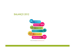 BALANÇO 2012
 