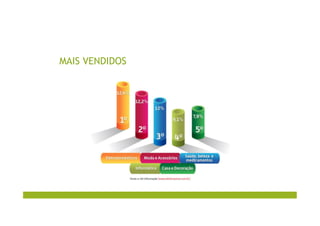 MAIS VENDIDOS
 