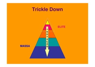 Trickle Down

MASSA

I
N
O
V
A
Ç
Ã
O

ELITE

 