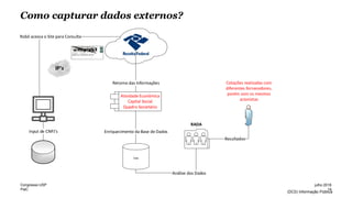 PwC
(DC0) Informação Pública
Como capturar dados externos?
IP’s
Data
Robô acessa o Site para Consulta
Retorno das Informações
Enriquecimento da Base de Dados
Análise dos Dados
Resultados
RADA
Cotações realizadas com
diferentes fornecedores,
porém com os mesmos
acionistas
Atividade Econômica
Capital Social
Quadro Societário
Input de CNPJ’s
14
julho 2016Congresso USP
 
