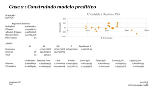 PwC
(DC0) Informação Pública
Case 2 : Construindo modelo preditivo
SUMMARY
OUTPUT
Regression Statistics
Multiple R 0,964606837
R Square 0,930466351
Adjusted R Square 0,928636518
Standard Error 5,007524118
Observations 40
ANOVA
df SS MS F Significance F
Regression 1 12750,73868 12750,73868 508,4979963 1,33579E-23
Residual 38 952,8613162 25,07529779
Total 39 13703,6
Coefficients Standard Error t Stat P-value Lower 95% Upper 95% Lower 95,0% Upper 95,0%
Intercept 4,489486452 2,623893053 1,711002073 0,095233631 -0,82230733 9,801280235 -0,82230733 9,801280235
X Variable 1 0,148683483 0,006593532 22,54990014 1,33579E-23 0,135335576 0,162031391 0,135335576 0,162031391
-20
-10
0
10
20
0 200 400 600 800
Residuals
X Variable 1
X Variable 1 Residual Plot
20
julho 2016Congresso USP
 